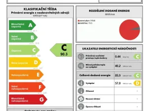 Prodej bytu 4+kk, Praha - Újezd nad Lesy, Rohožnická, 97 m2