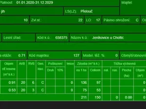 Prodej lesa, Jeníkovice, 12606 m2