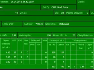 Prodej podílu lesa, Nová Paka, 2049 m2