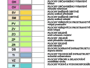 Prodej pozemku pro bydlení, Dolní Kounice, 1582 m2