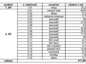 Pronájem kanceláře, Brno, Zámečnická, 412 m2