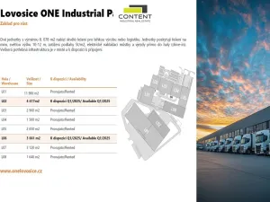 Pronájem skladu, Lovosice, Průmyslová, 4129 m2