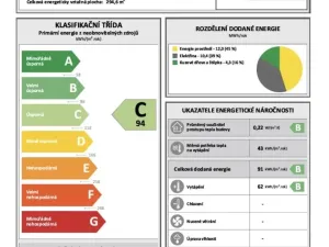 Prodej rodinného domu, Peruc - Telce, Na Skokanu, 353 m2