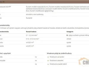 Prodej pole, Lešany, 15035 m2