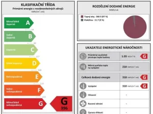 Prodej komerční nemovitosti, Ostrava - Svinov, Ostravská, 1000 m2