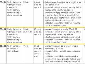 Prodej louky, Bakov nad Jizerou, 957 m2
