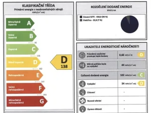 Prodej bytu 1+1, Duchcov, Vrchlického, 35 m2