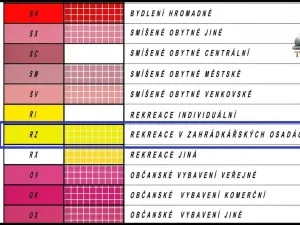 Prodej chaty, Moravská Třebová - Předměstí, 26 m2