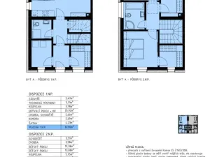 Prodej rodinného domu, Havlíčkův Brod, U Vodojemu, 130 m2