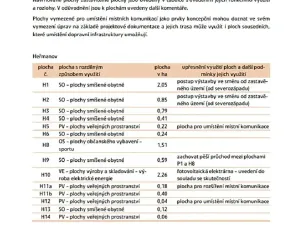 Prodej pozemku pro bydlení, Heřmanov, 4274 m2
