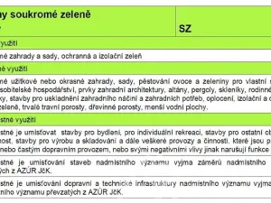 Prodej zahrady, Vimperk - Boubská, Družstevní, 1142 m2