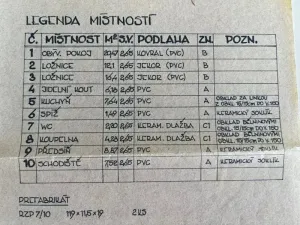 Prodej rodinného domu, Jihlava, Sluneční, 200 m2