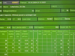 Prodej lesa, Šarovy, 11619 m2