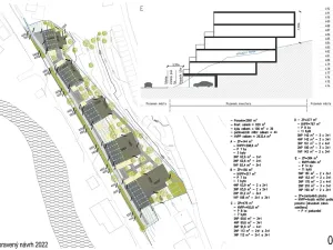 Prodej pozemku pro bydlení, Jihlava, Polenská, 3000 m2