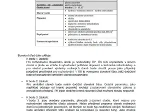 Prodej pozemku pro bydlení, Záříčí, 811 m2