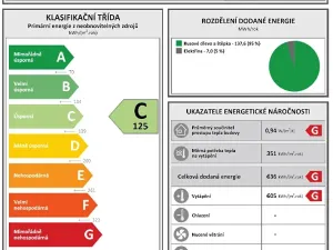 Prodej rodinného domu, Božice, 227 m2