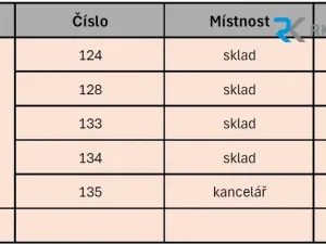 Pronájem kanceláře, Frýdek-Místek, Národních mučedníků, 106 m2