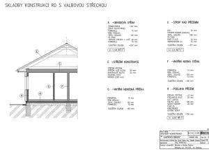 Prodej rodinného domu, Doksany, 83 m2