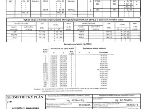 Prodej pozemku pro bydlení, Mokrouše, 1260 m2