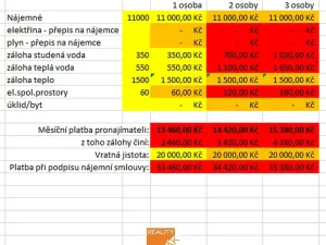 Pronájem bytu 2+1, Kadaň, Na Podlesí, 55 m2