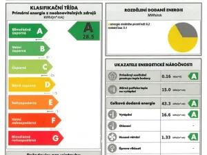 Prodej rodinného domu, Úvaly, 261 m2