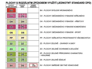 Prodej pozemku pro bydlení, Hať, Na Chromině, 950 m2