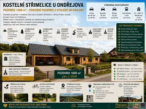 Prodej pozemku pro bydlení, Stříbrná Skalice - Kostelní Střimelice, 1000 m2