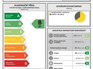 Pronájem bytu 1+kk, Mladá Boleslav - Čejetice, Vodárenská, 29 m2