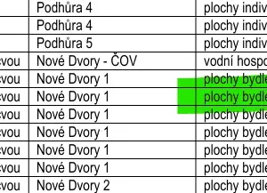 Prodej pozemku pro bydlení, Lipník nad Bečvou - Lipník nad Bečvou III-Nové Dvory, 6074 m2
