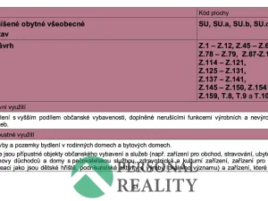 Prodej pozemku pro bydlení, Rožmitál pod Třemšínem - Strýčkovy, 5434 m2