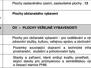 Prodej komerčního pozemku, Tlumačov, U Trojice, 2965 m2