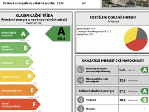 Prodej bytu 4+kk, Liberec, Dukelská, 124 m2