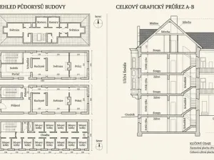 Prodej činžovního domu, Plzeň - Východní Předměstí, Úslavská, 351 m2