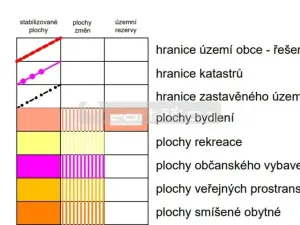Prodej chaty, Nýřany, Mexiko, 38 m2