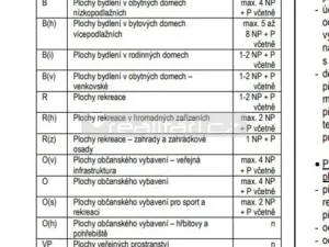 Prodej pozemku pro bydlení, Blovice, 1185 m2