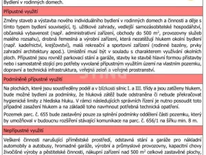 Prodej pozemku pro bydlení, Litvínovice - Mokré, 5523 m2