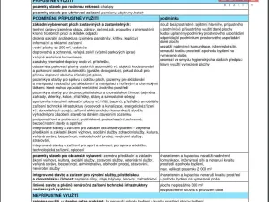 Prodej pozemku pro bydlení, Lázně Bělohrad - Uhlíře, 9218 m2