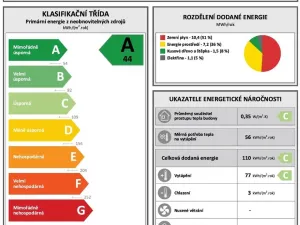 Prodej rodinného domu, Bašť, Měšická, 123 m2