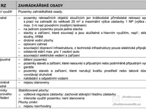 Prodej zahrady, Mikulov, Nová, 14 m2