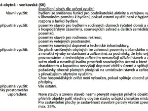 Prodej pozemku pro bydlení, Středokluky, Nad Běloky, 1140 m2