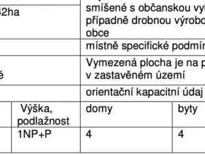 Prodej pozemku pro bydlení, Stráž, 1300 m2