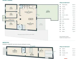 Prodej rodinného domu, Velké Přítočno, 448 m2