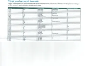 Prodej pole, Milín