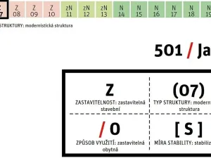 Prodej pozemku pro bydlení, Praha - Žižkov, Květinková, 3953 m2
